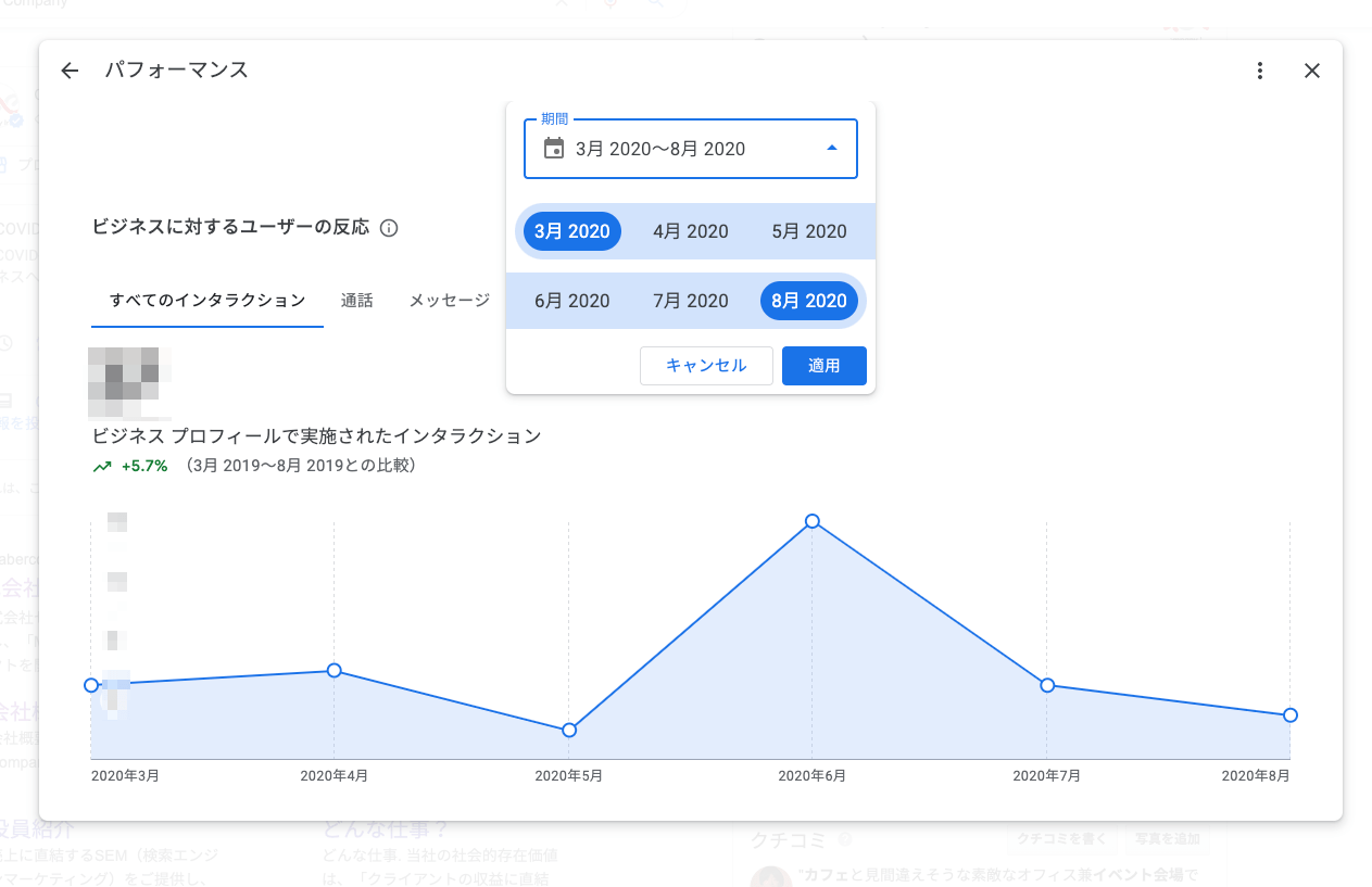 パフォーマンス