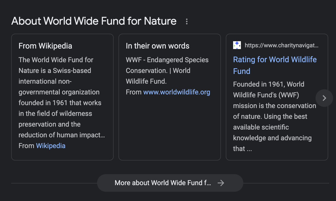 カルーセルでの WWF の About this result