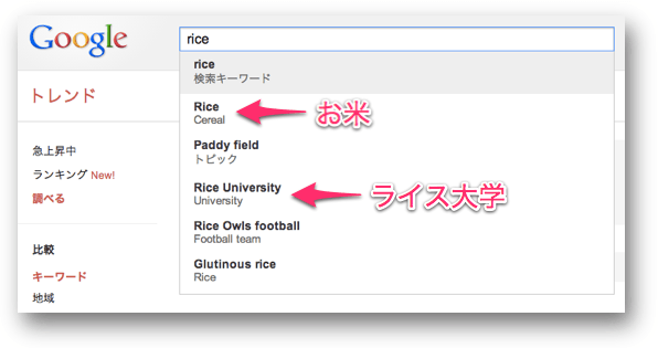 riceのサジェスト