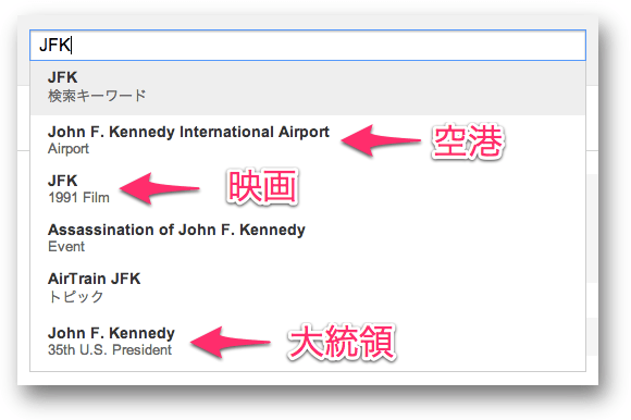 JFKのサジェスト