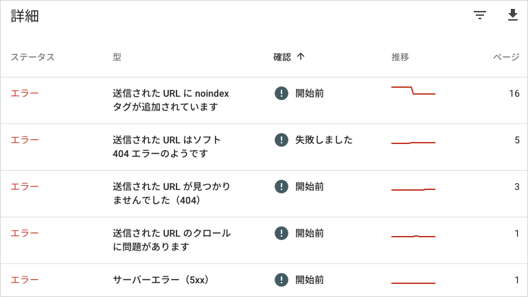 インデックスカバレッジにレポートされているエラー