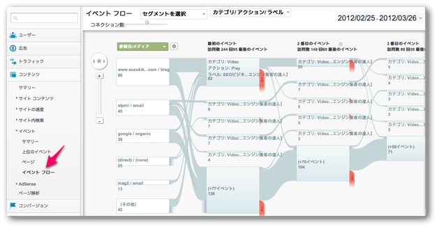 Googleアナリティクスのイベントフロー