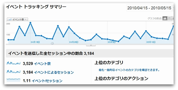 イベントトラッキング