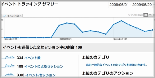 イベントトラッキング