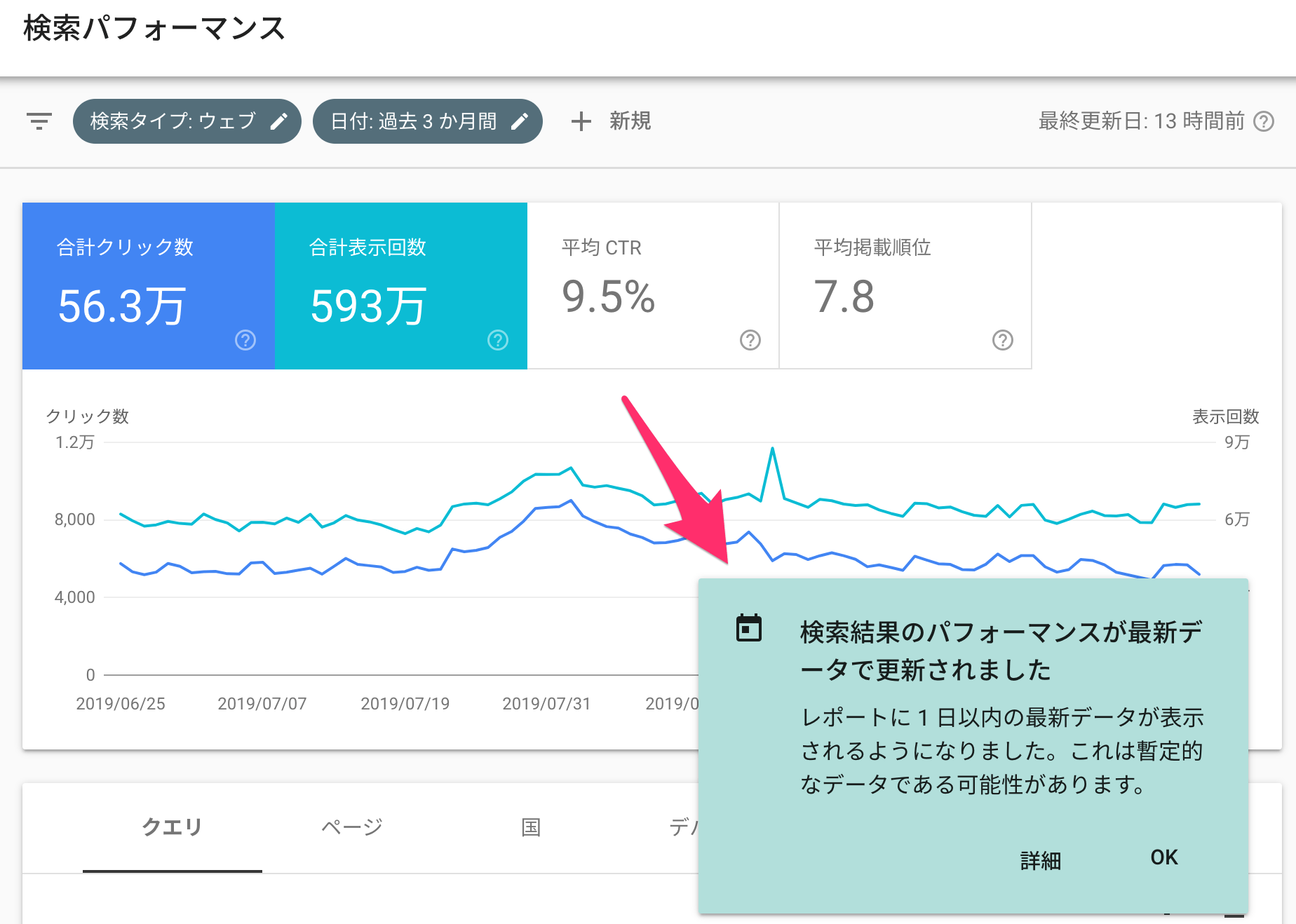 検索結果のパフォーマンスが最新データで更新されました