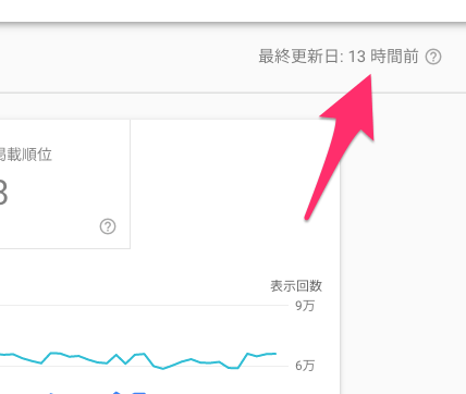 最終更新日