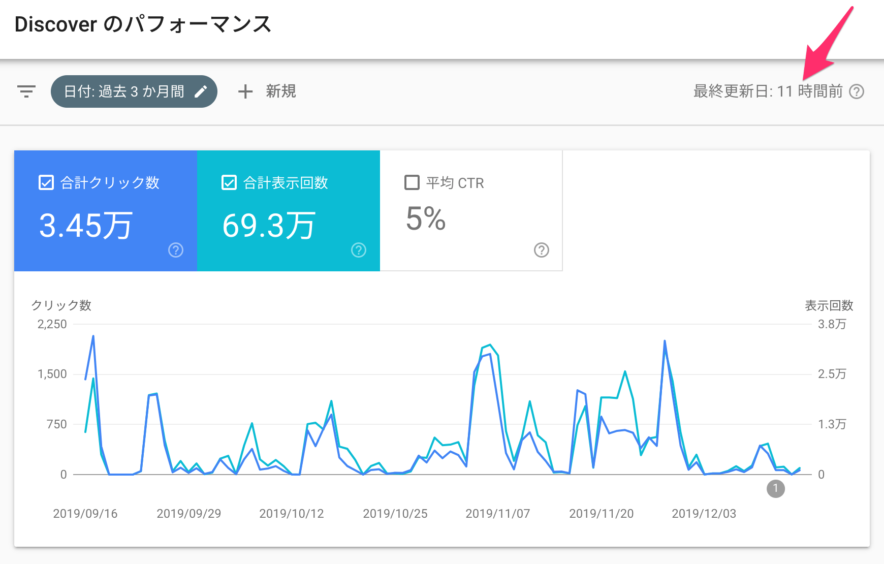 11 時間前の　Discover レポート