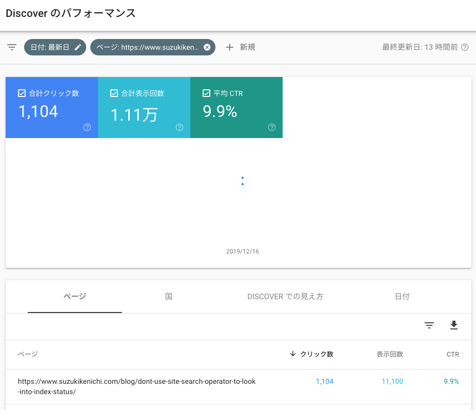 Discover パフォーマンス