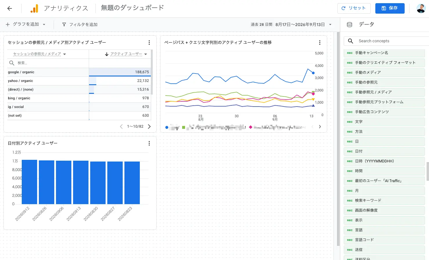Google アナリティクス ダッシュボード