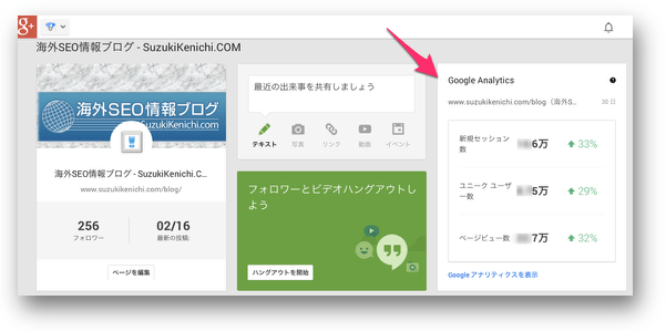 Google+ページのダッシュボードに表示されるGoogleアナリティクスのデータ