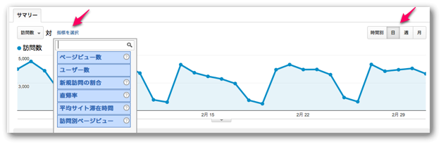 Googleアナリティクスの指数比較と集計単位選択