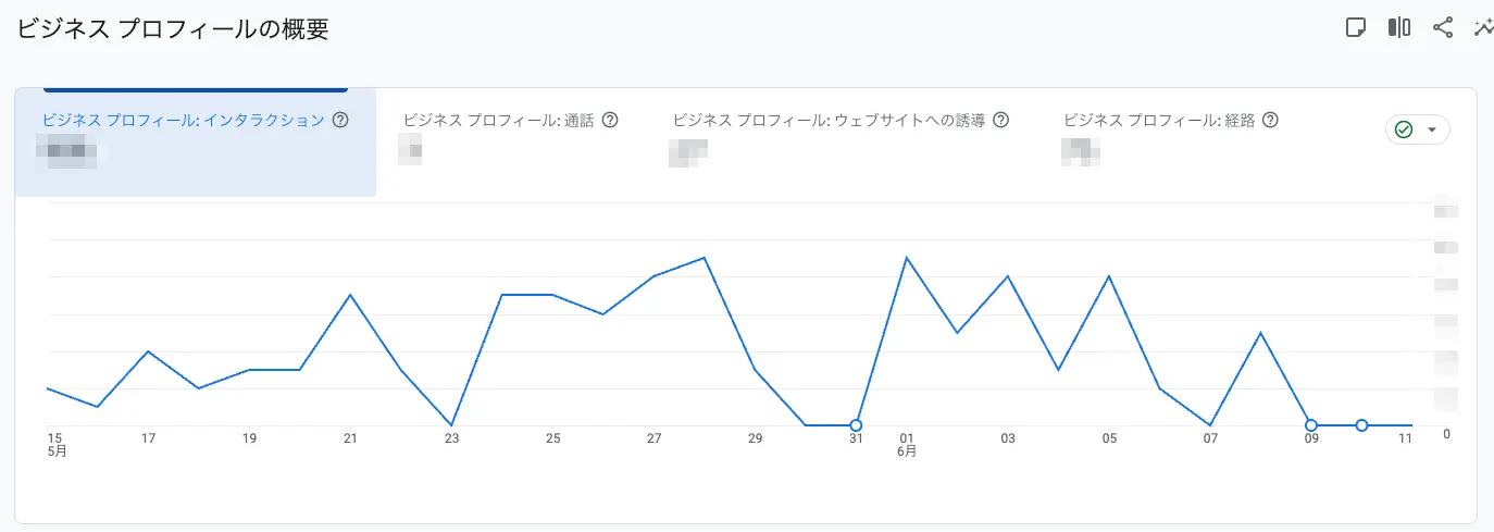 GA4 と GBP をリンク