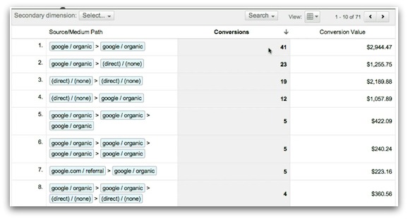 Google Analyticsの「Top Conversion Paths」