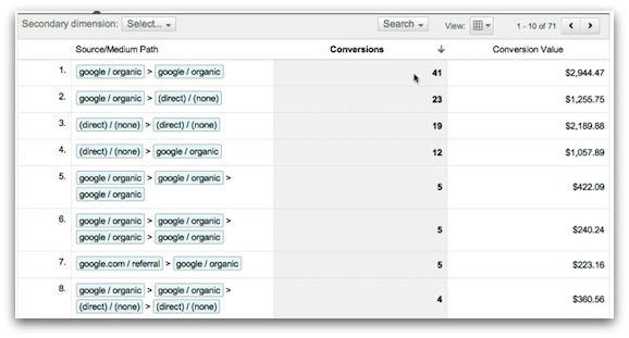 Google Analyticsの「Top Conversion Paths」
