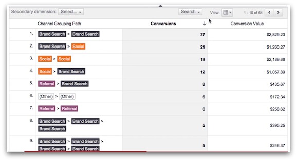 Google Analyticsの「Top Conversion Paths」