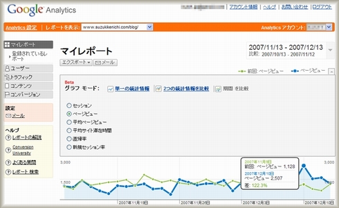 Google Analytics マルチライングラフ 期間比較