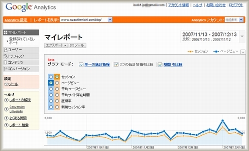 Google Analytics マルチライングラフ 期間比較