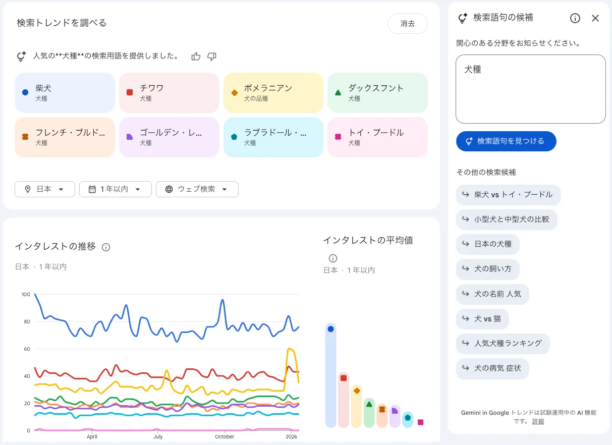 Gemini in Google Trends