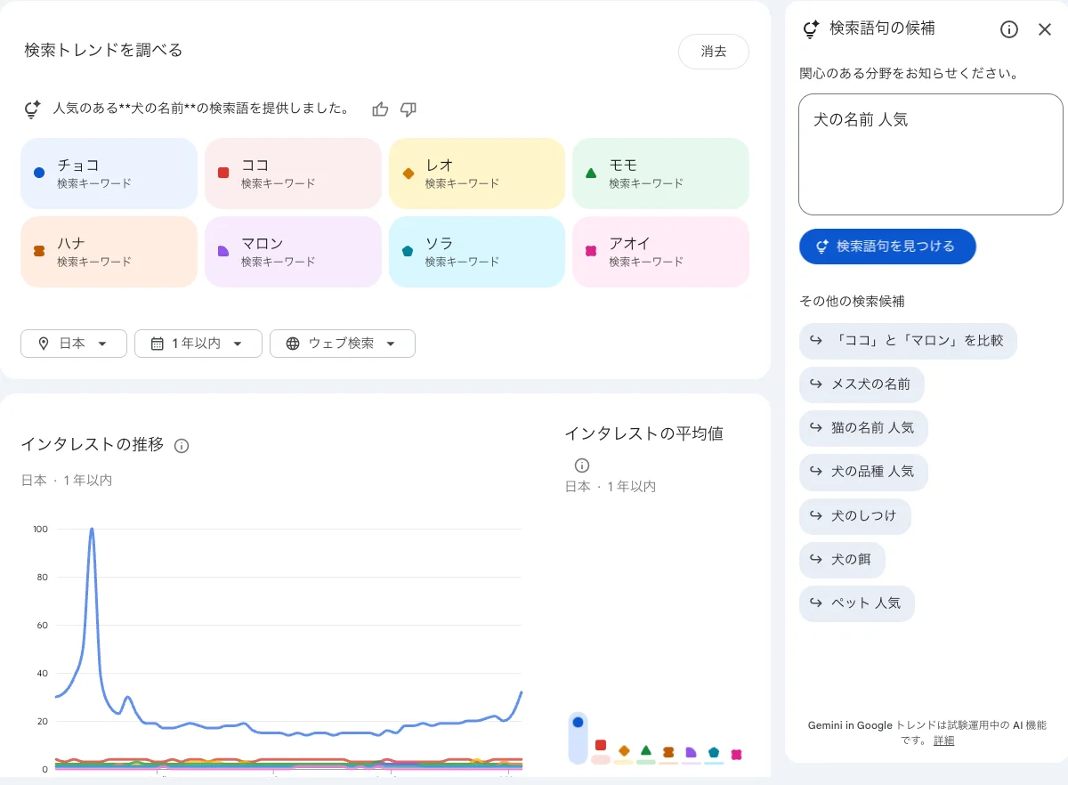 Gemini in Google Trends