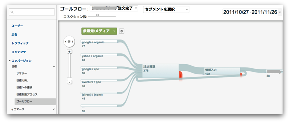 Googleアナリティクス ゴールフロー