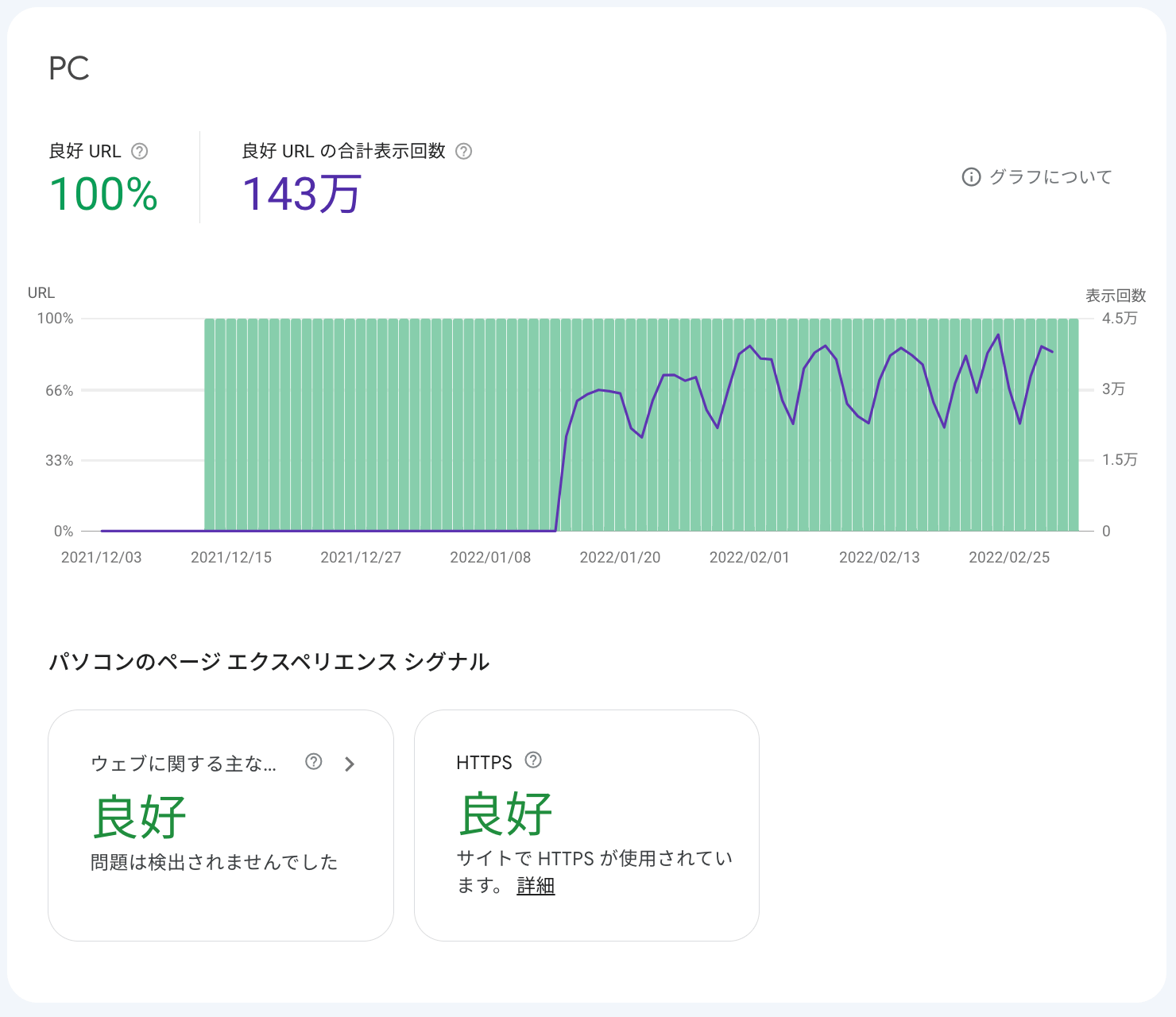 ページエクスペリエンスが良いサイト