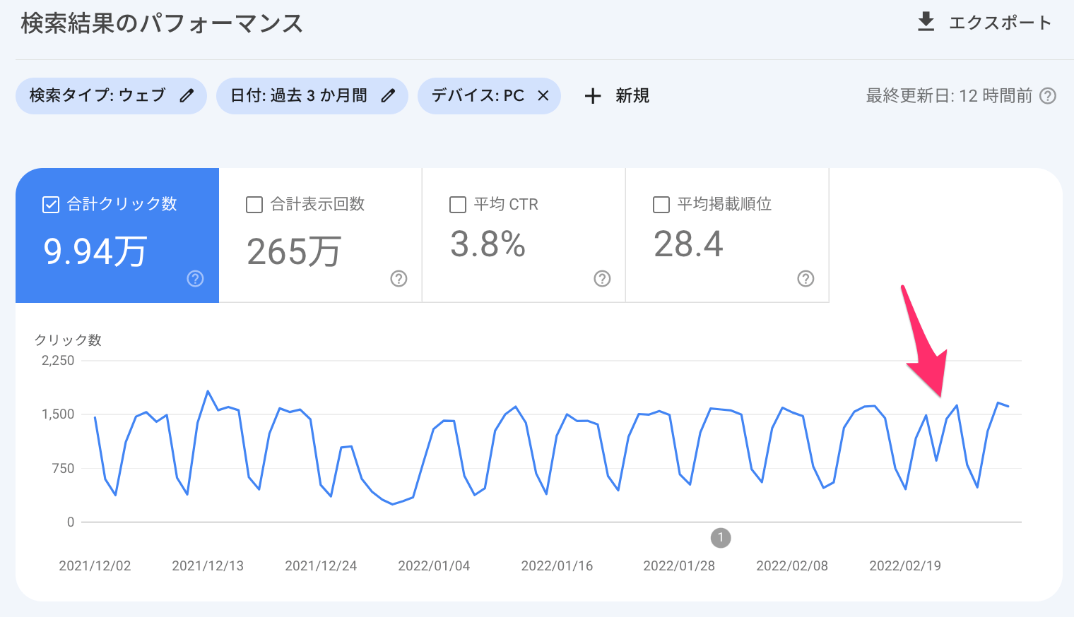 ページエクスペリエンスが良いサイト