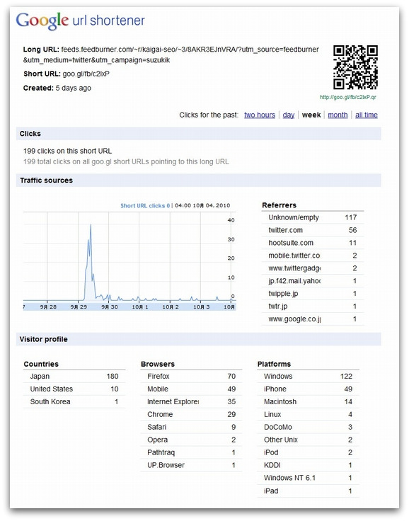 goo.glの統計情報