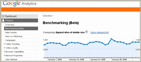 Google Anaylitcs Benchimarking Feature