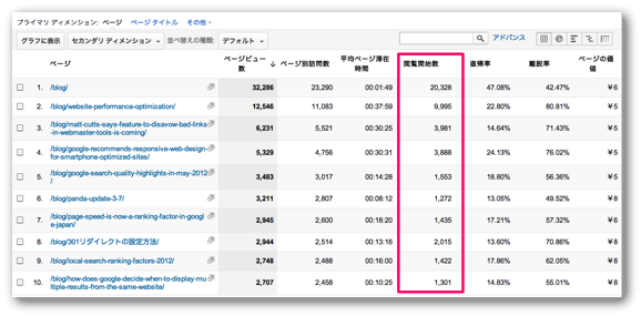 GA「すべてのページ」レポートの「閲覧開始数」