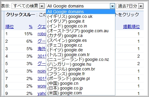 上位の検索クエリのGoogleドメイン選択