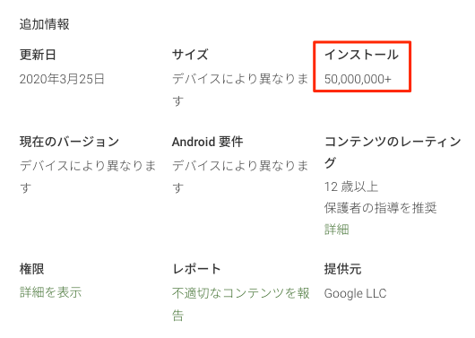 Google ポッドキャストアプリのダウンロード数