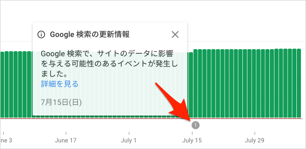 インデックスカバレッジの注釈