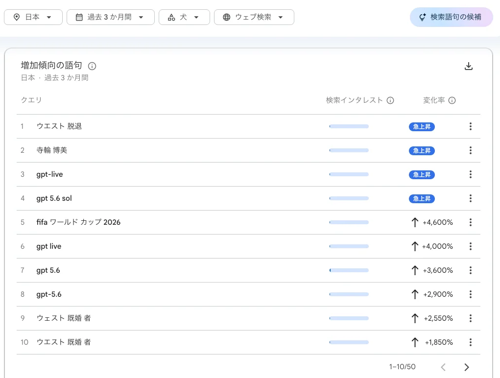 Googleトレンド