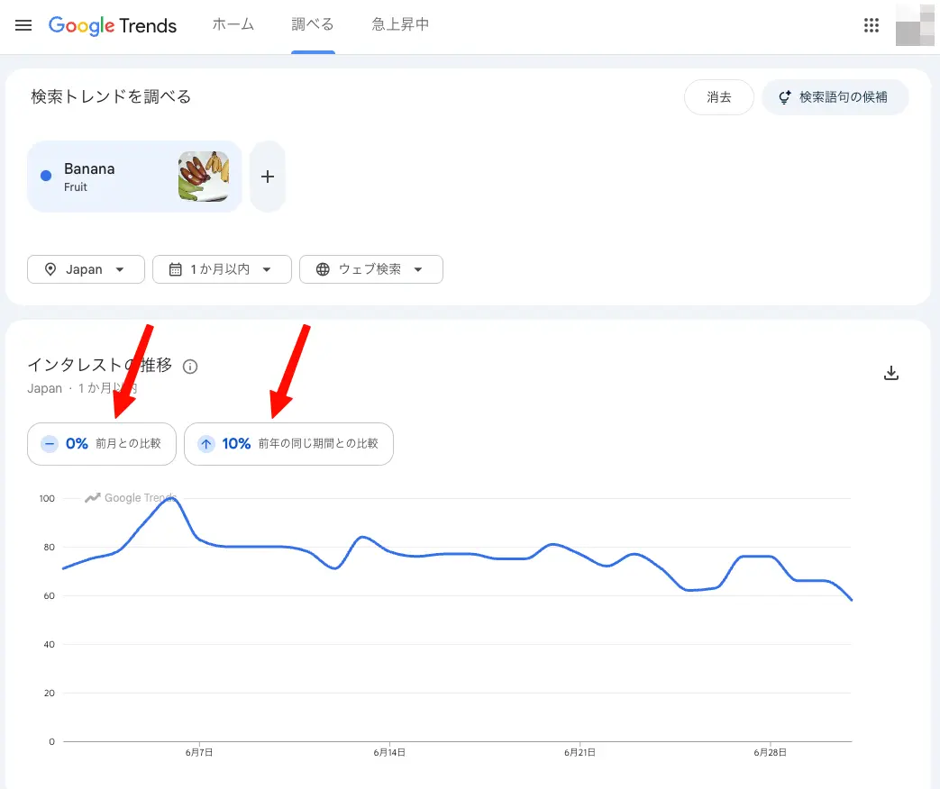 Google トレンド