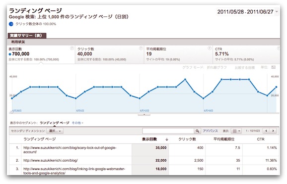 ランディングページのレポート