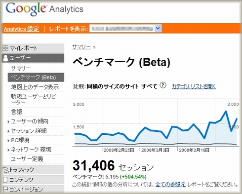 グーグル アナリティクス ベンチマーク