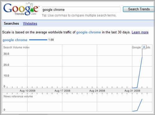 Google ChromeをGoogle Trendsで調査
