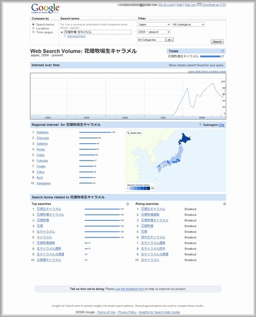 Google Insights for Searchでキーワード分析