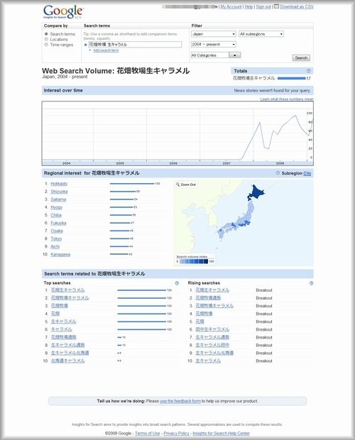 Google Insights for Searchでキーワード分析