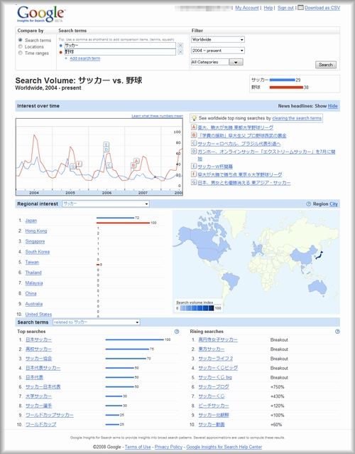 グーグルインサイトで「野球」と「サッカー」を比較