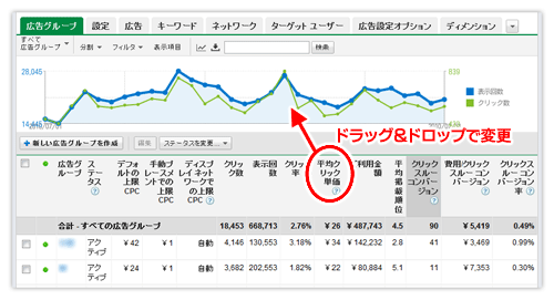 グラフ