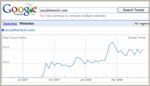 Google Trends for Websitesで、suzukikenichi.comをトレンドサーチ