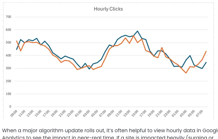 How to compare hourly Google Search Console Data (GSC) to track impact from major algorithm updates using the GSC API and Analytics Edge [Tutorial]