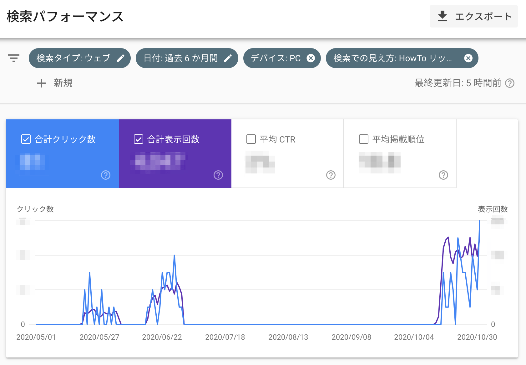 How-to リッチリザルトの検索パフォーマンス