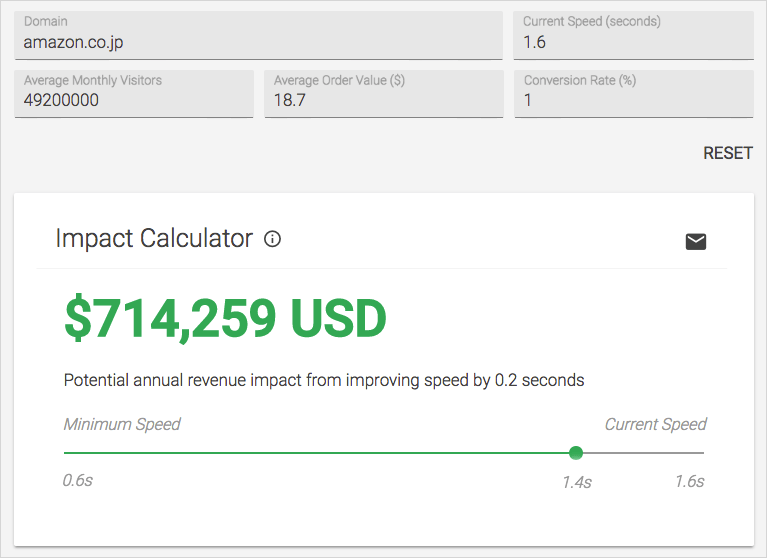 Impact Calculator でシミュレーション