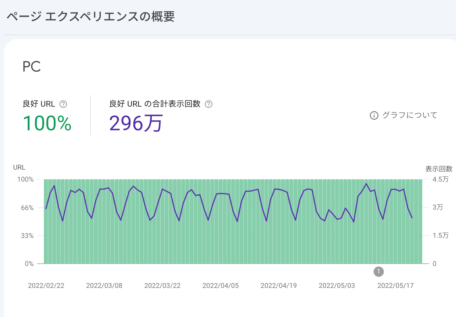 ページエクスペリエンス レポート