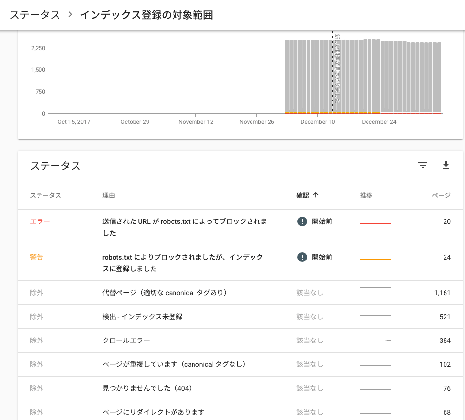 インデックス登録の対象範囲のステータス