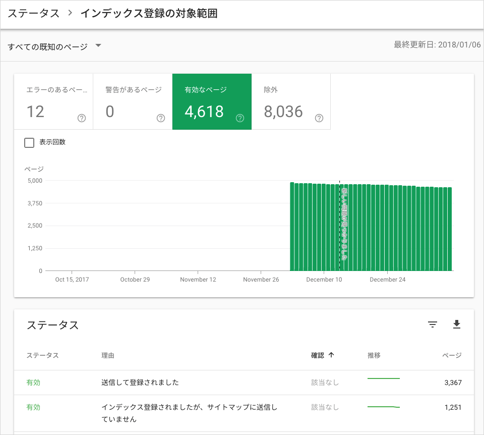 インデックス登録の対象範囲のステータス