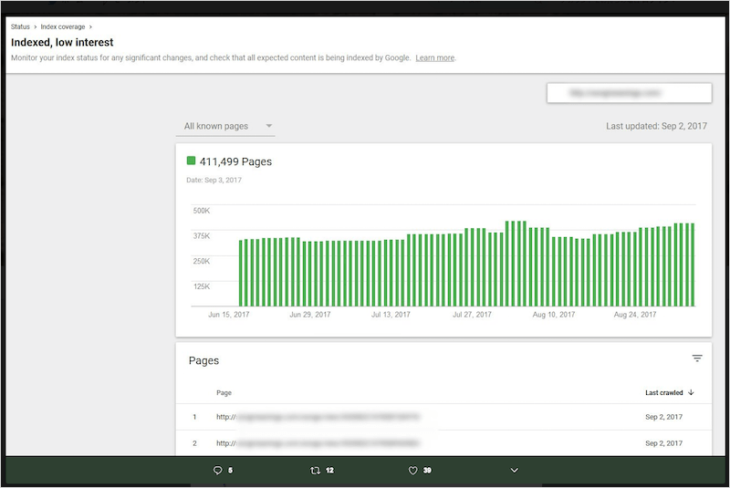 Indexed, low interest in Index Coverage Status