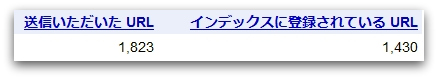 Googleウェブマスターツールでのインデックス数